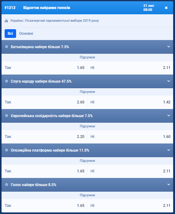 Вибори в Раду: букмекери назвали фаворитів парламентської гонки
